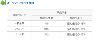 手数料