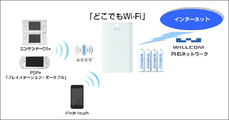 どこでもWiFiだって