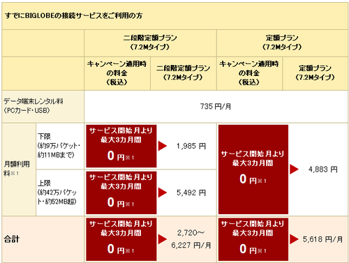 高速モバイルキャンペーン