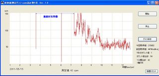 0515放射線グラフ車載データ