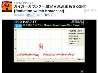 20110524あきる野測定グラフ