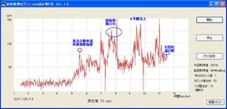 0514放射線グラフ 車載データ